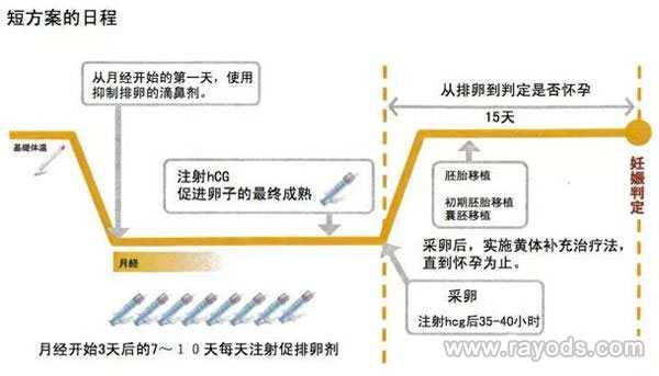 上海供卵试管婴儿医院,上海有能做供卵三代试管婴儿的私立医院吗？