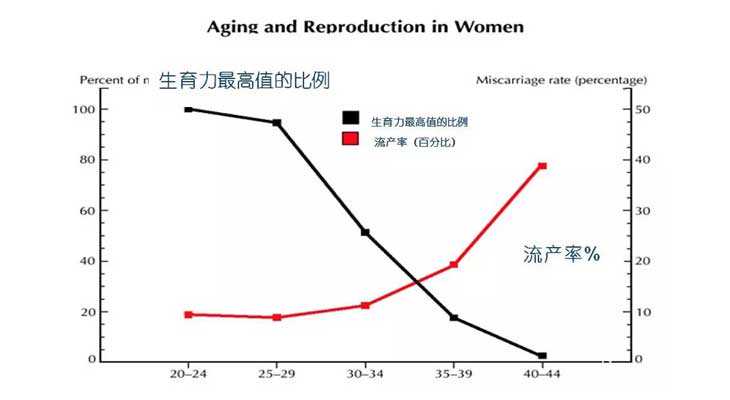 53岁供卵试管_亳州高龄女性试管备孕成功小经验，看过后都get下吧！