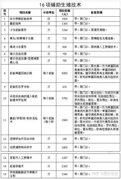 上海单身女性做供精试管婴儿费用多少,2023上海供精试管医院排名